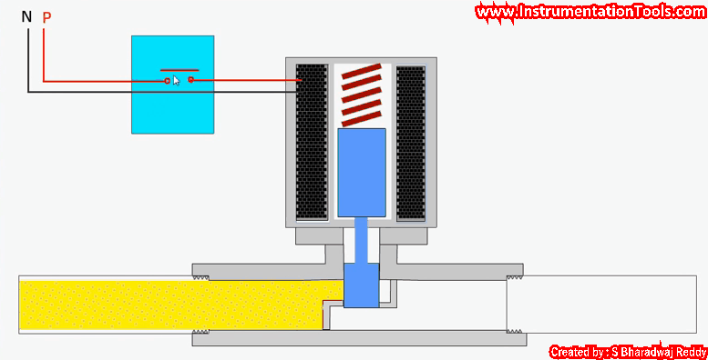 How does a solenoid valve work?